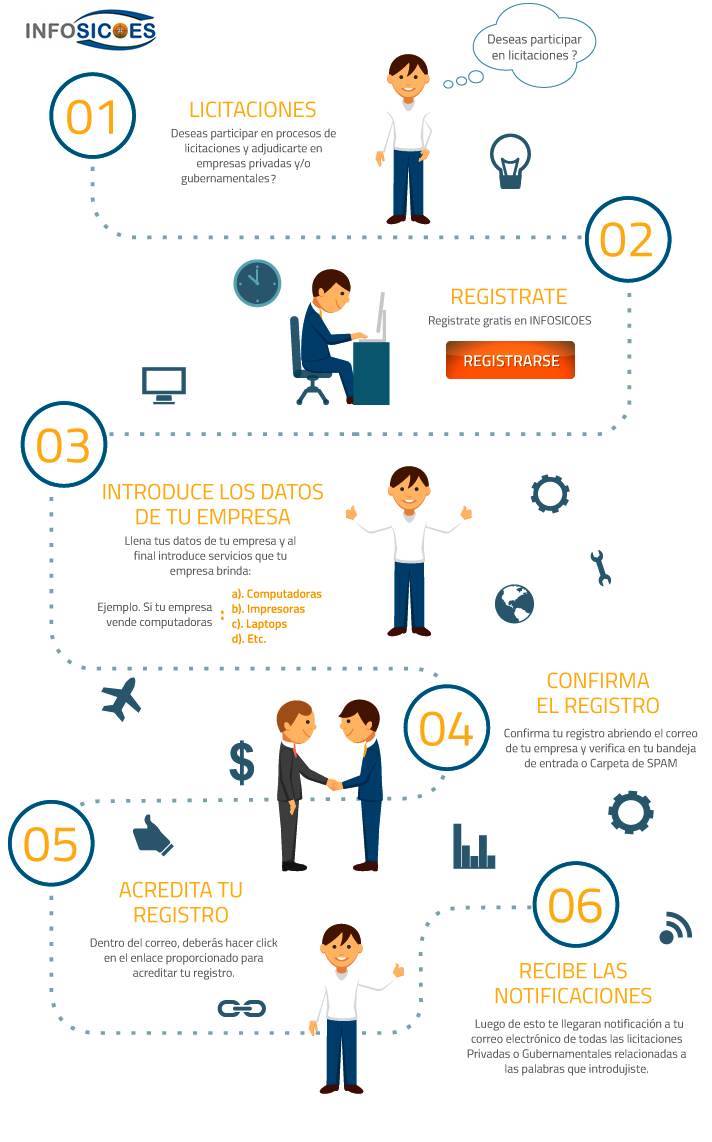 Como funciona INFOSISCON Como funciona Infosiscon